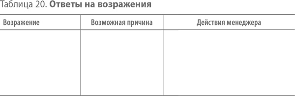 Иллюстрация к книге — Скрипты продаж. Готовые сценарии &quot;холодных&quot; звонков и личных встреч [i_032.jpg]