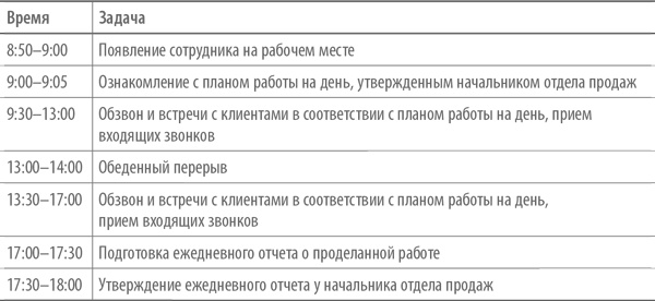 Иллюстрация к книге — Скрипты продаж. Готовые сценарии &quot;холодных&quot; звонков и личных встреч [i_033.jpg]