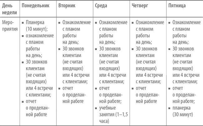 Иллюстрация к книге — Скрипты продаж. Готовые сценарии &quot;холодных&quot; звонков и личных встреч [i_034.jpg]
