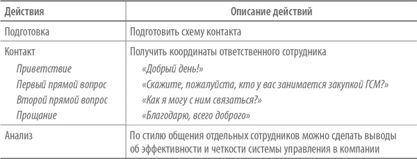Иллюстрация к книге — Скрипты продаж. Готовые сценарии &quot;холодных&quot; звонков и личных встреч [i_038.jpg]