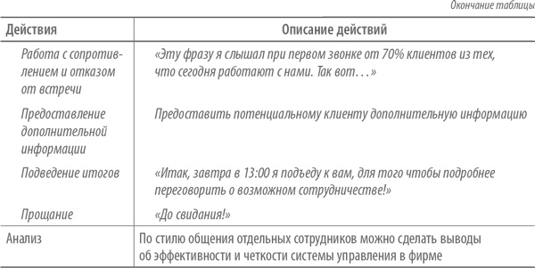 Иллюстрация к книге — Скрипты продаж. Готовые сценарии &quot;холодных&quot; звонков и личных встреч [i_040.jpg]