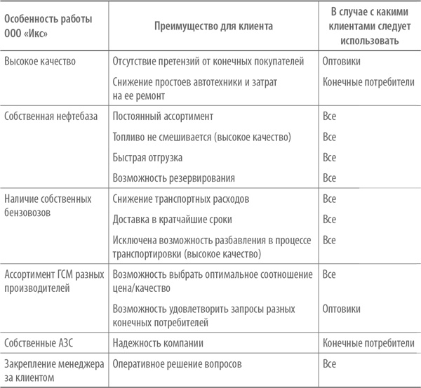 Иллюстрация к книге — Скрипты продаж. Готовые сценарии &quot;холодных&quot; звонков и личных встреч [i_046.jpg]
