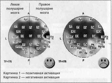 Иллюстрация к книге — Нейромаркетинг. Визуализация эмоций [i_033.jpg]