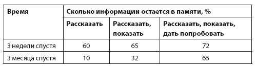 Иллюстрация к книге — Продажи невидимого. Продавать услуги легко, если знать как [i_006.jpg]