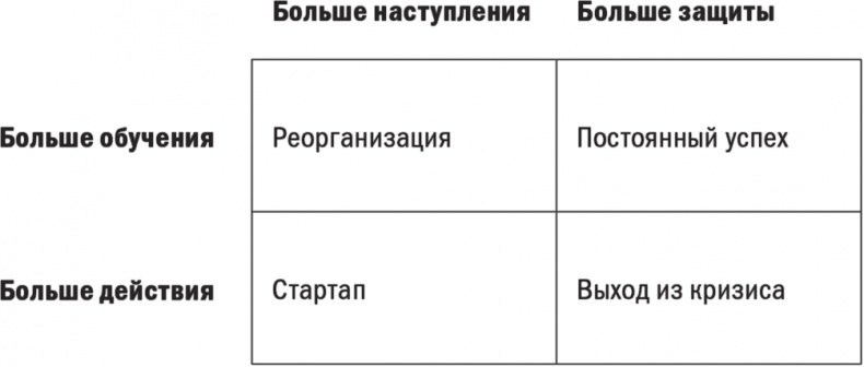 Иллюстрация к книге — Первые 90 дней. Стратегии успеха для новых лидеров всех уровней. [i_011.jpg]