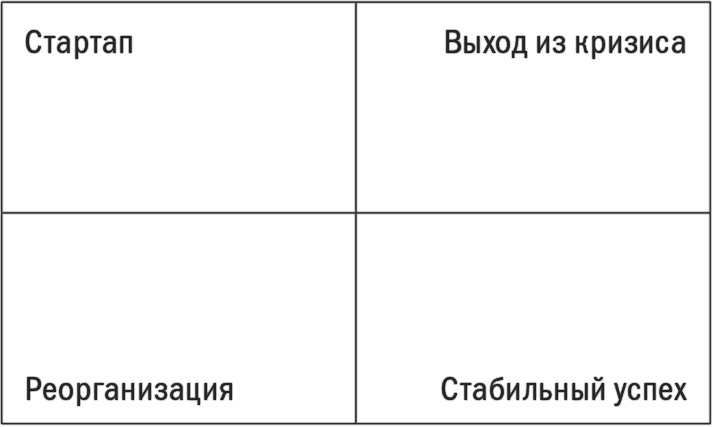 Иллюстрация к книге — Первые 90 дней. Стратегии успеха для новых лидеров всех уровней. [i_012.jpg]