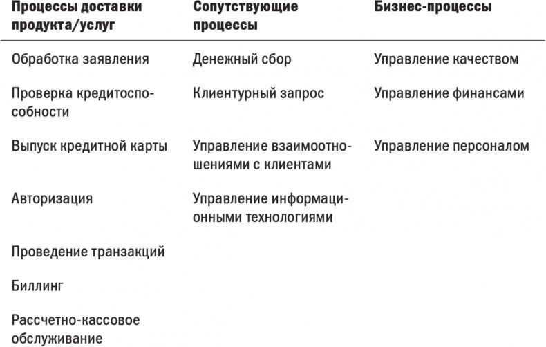 Иллюстрация к книге — Первые 90 дней. Стратегии успеха для новых лидеров всех уровней. [i_018.jpg]