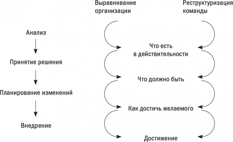 Иллюстрация к книге — Первые 90 дней. Стратегии успеха для новых лидеров всех уровней. [i_020.jpg]