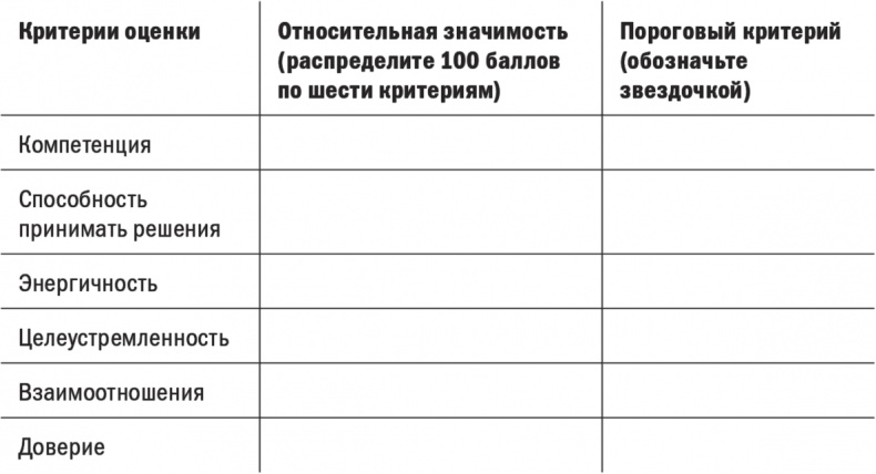Иллюстрация к книге — Первые 90 дней. Стратегии успеха для новых лидеров всех уровней. [i_021.jpg]