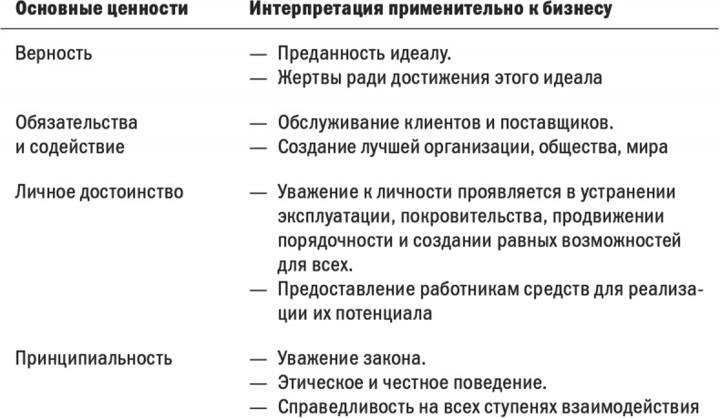 Иллюстрация к книге — Первые 90 дней. Стратегии успеха для новых лидеров всех уровней. [i_027.jpg]