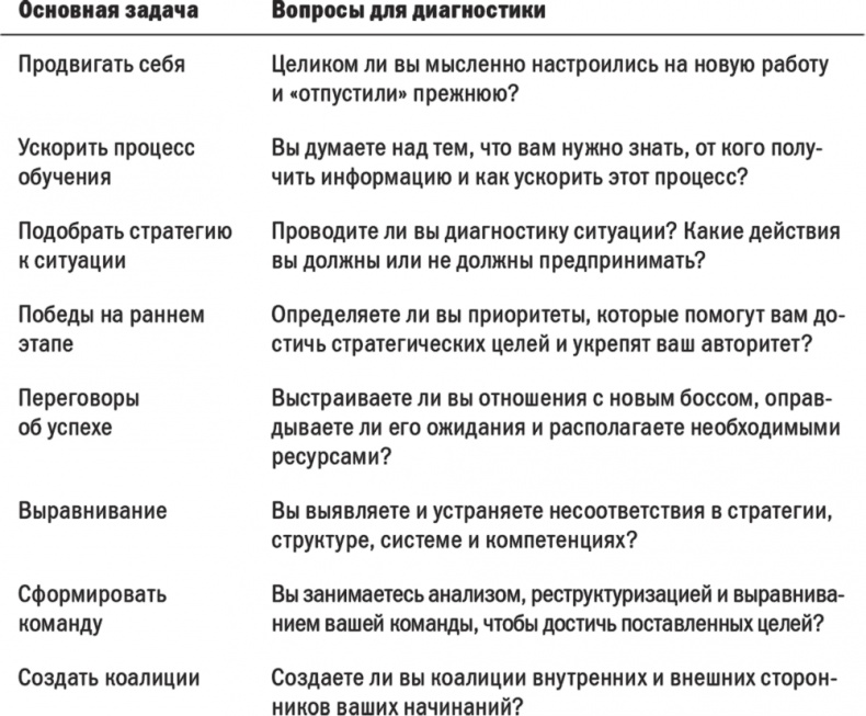 Иллюстрация к книге — Первые 90 дней. Стратегии успеха для новых лидеров всех уровней. [i_031.jpg]