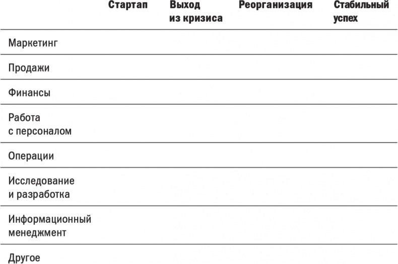 Иллюстрация к книге — Первые 90 дней. Стратегии успеха для новых лидеров всех уровней. [i_034.jpg]