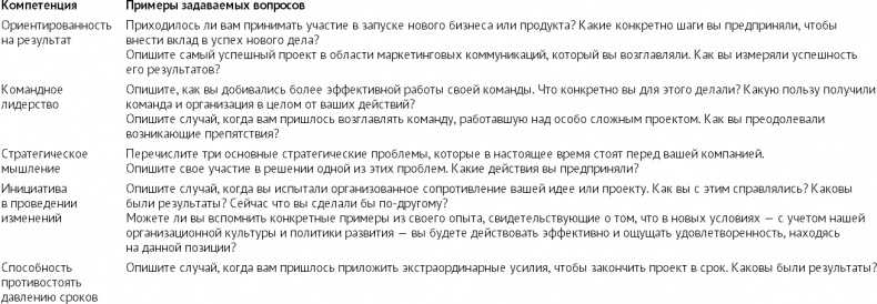 Иллюстрация к книге — Выбор сильнейших. Как лидеру принимать главные решения о людях [i_028.jpg]