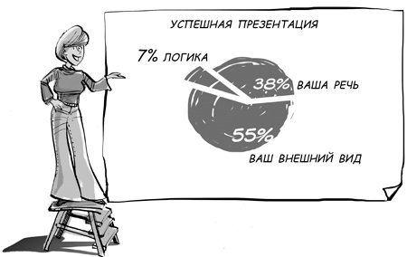 Иллюстрация к книге — Sales-детонатор. Как добиться взрывного роста продаж [i_030.jpg]