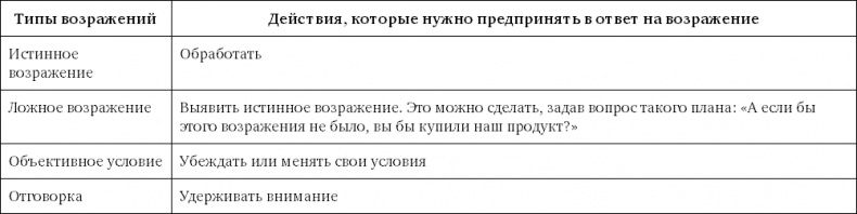 Иллюстрация к книге — Sales-детонатор. Как добиться взрывного роста продаж [i_035.jpg]