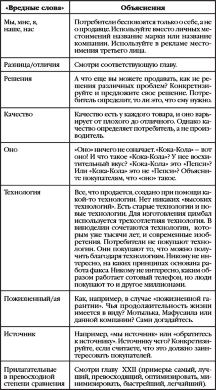 Иллюстрация к книге — Как стать суперзвездой маркетинга [i_004.jpg]