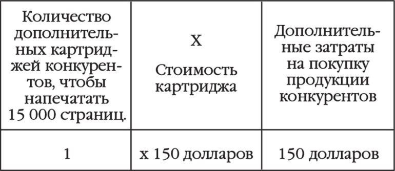 Иллюстрация к книге — Как стать суперзвездой маркетинга [i_005.jpg]