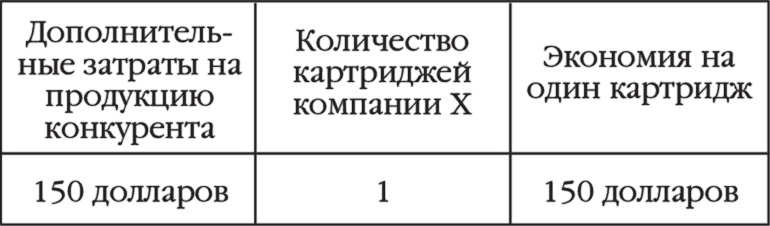 Иллюстрация к книге — Как стать суперзвездой маркетинга [i_006.jpg]