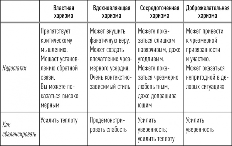 Иллюстрация к книге — Харизма. Как влиять, убеждать и вдохновлять [i_003.jpg]