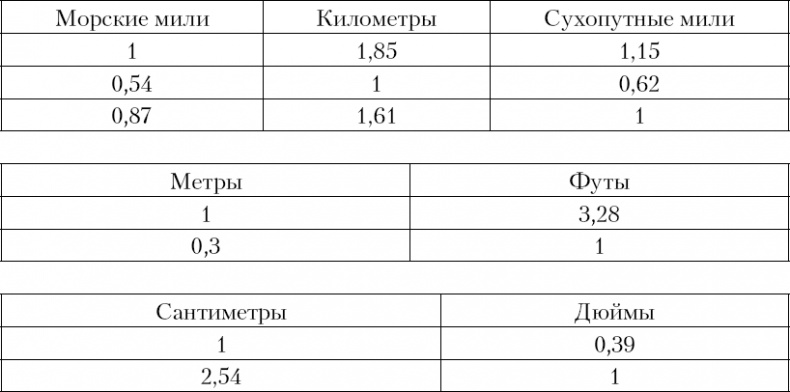 Иллюстрация к книге — Море и цивилизация. Мировая история в свете развития мореходства [i_001.jpg]