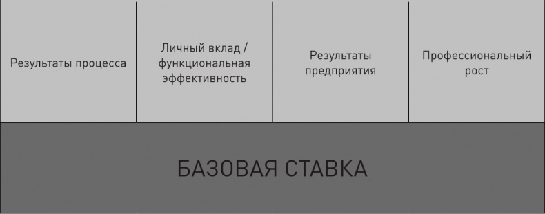 Иллюстрация к книге — Быстрее, лучше, дешевле. Девять методов реинжиниринга бизнес-процессов [i_004.jpg]