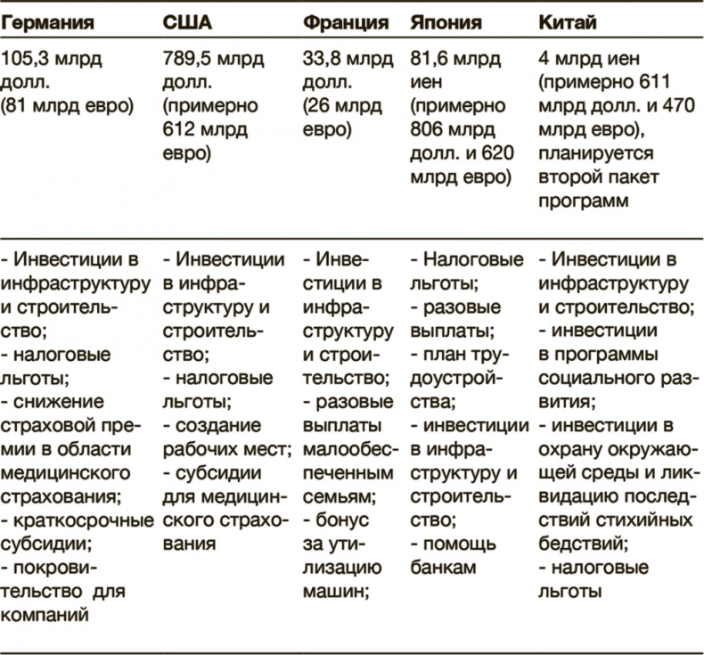 Иллюстрация к книге — Как преодолеть кризис. 33 эффективных решения для вашей компании [i_005.jpg]