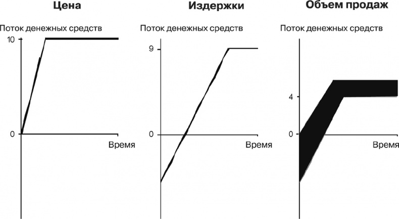 Иллюстрация к книге — Как преодолеть кризис. 33 эффективных решения для вашей компании [i_011.jpg]