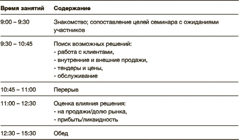 Иллюстрация к книге — Как преодолеть кризис. 33 эффективных решения для вашей компании [i_035.jpg]