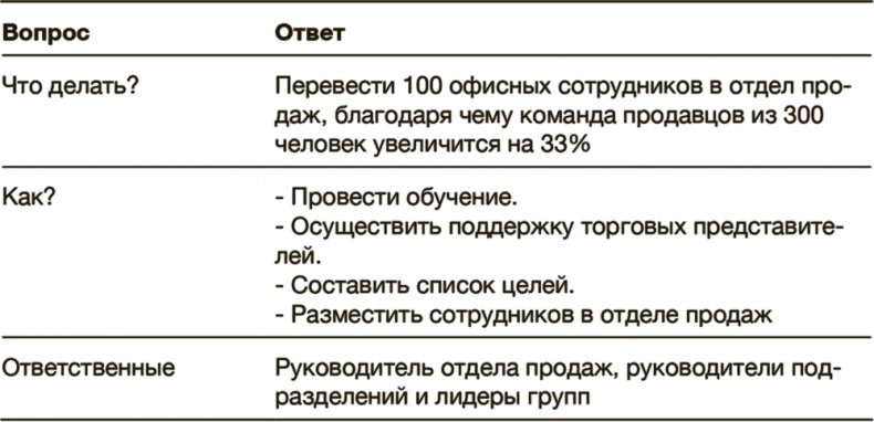 Иллюстрация к книге — Как преодолеть кризис. 33 эффективных решения для вашей компании [i_037.jpg]