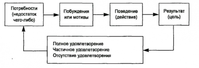 Иллюстрация к книге — Как построить идеальную карьеру [b00001167.jpg]
