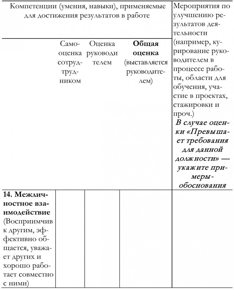 Иллюстрация к книге — Как построить идеальную карьеру [img17d2e2719f47423a81de26f4c55ac89c.jpg]
