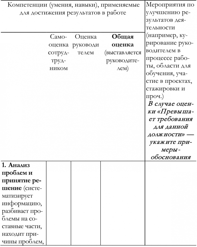 Иллюстрация к книге — Как построить идеальную карьеру [img3d2204f226e1400db9098e8ba69a5fb0.jpg]