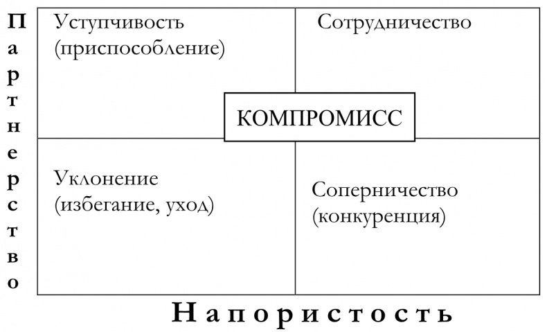 Иллюстрация к книге — Как построить идеальную карьеру [img403e4ba95e9741b192b27a5172a7ec43.jpg]