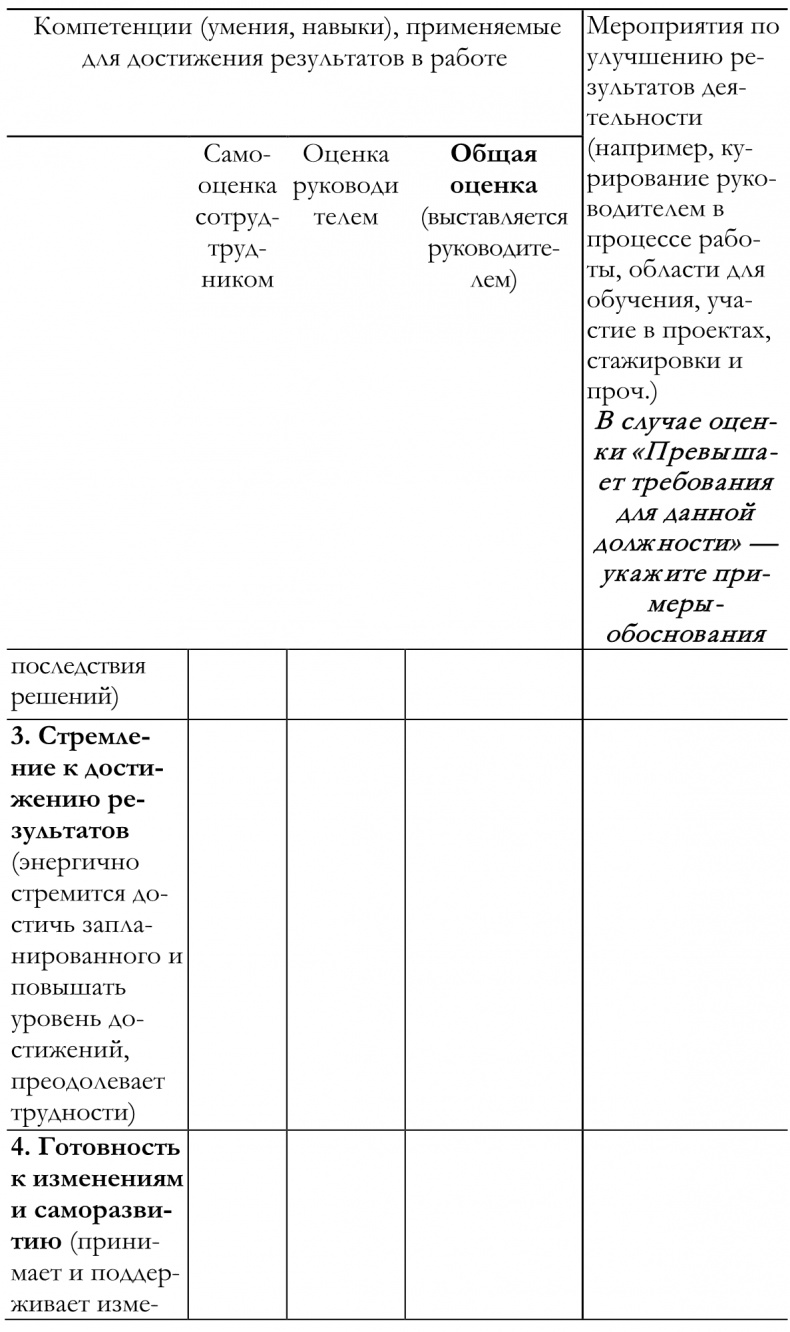 Иллюстрация к книге — Как построить идеальную карьеру [img7b1431de295740439e0f99060a2b1113.jpg]