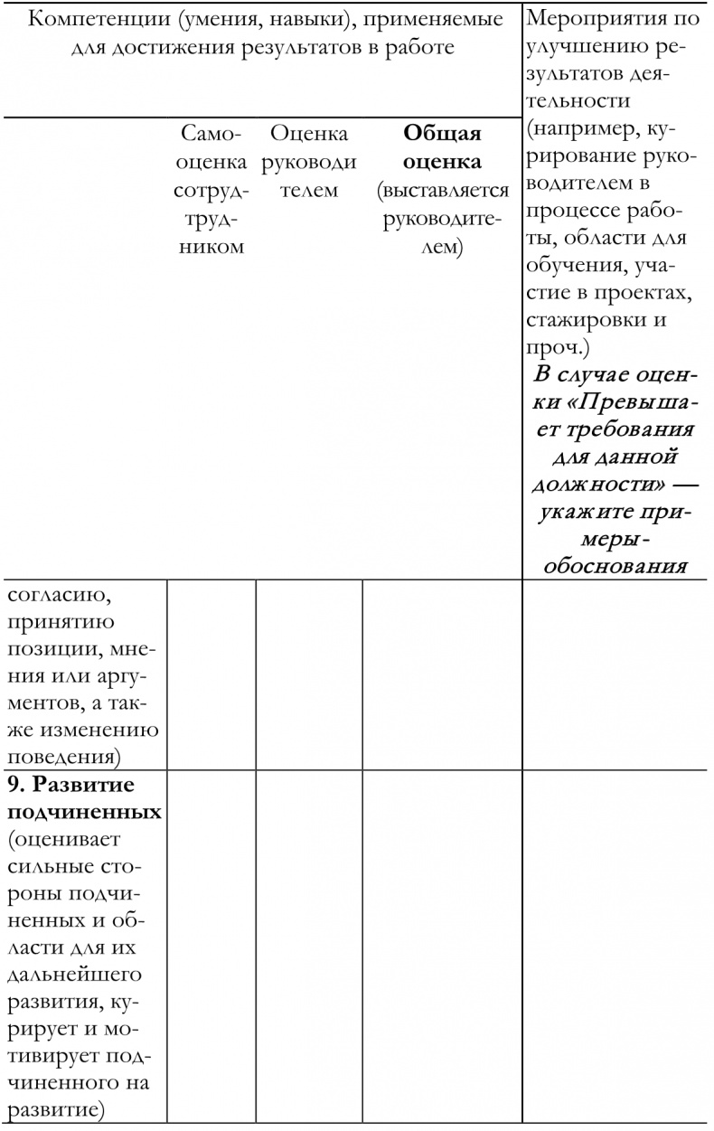 Иллюстрация к книге — Как построить идеальную карьеру [img90566795c3104ef6b4364256705f8096.jpg]