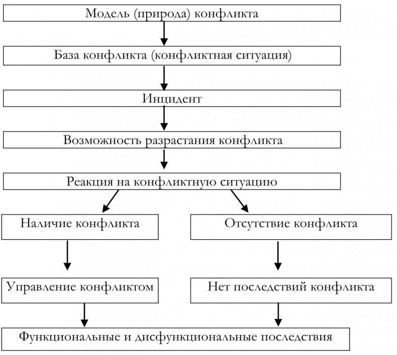 Иллюстрация к книге — Как построить идеальную карьеру [imga30be28a855f4f17b07287af8750e606.jpg]