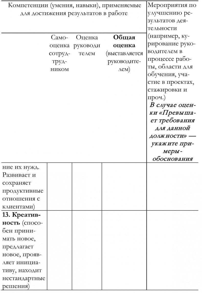 Иллюстрация к книге — Как построить идеальную карьеру [imgb181f5ba4229444395cb1556f7c2233e.jpg]