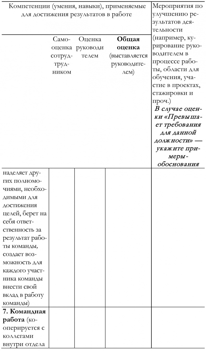 Иллюстрация к книге — Как построить идеальную карьеру [imgb39760c343414a908019088c97e9fa2d.jpg]
