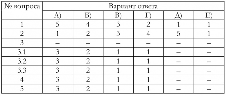 Иллюстрация к книге — Как построить идеальную карьеру [imgdee6337fa4964661b8ec4bb3757abeed.jpg]