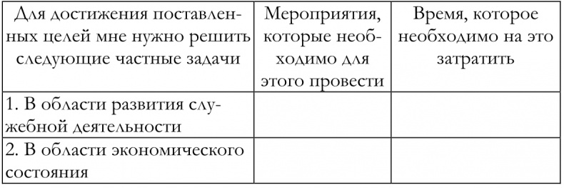 Иллюстрация к книге — Как построить идеальную карьеру [imgee14497daf4a44b7a13f018bd4b56705.jpg]
