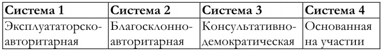 Иллюстрация к книге — Как построить идеальную карьеру [imgfe51666f9d10472f9c21f44fca3100c6.jpg]