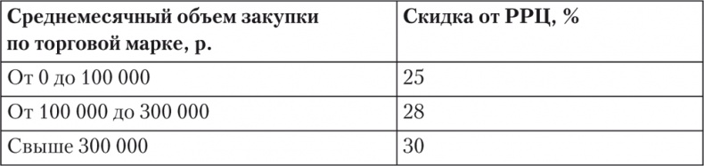 Иллюстрация к книге — Trademark. Как бренд-менеджеры делают это [i_003.jpg]