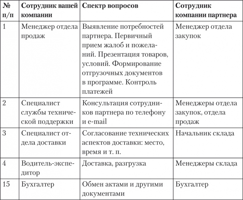 Иллюстрация к книге — Trademark. Как бренд-менеджеры делают это [i_006.jpg]