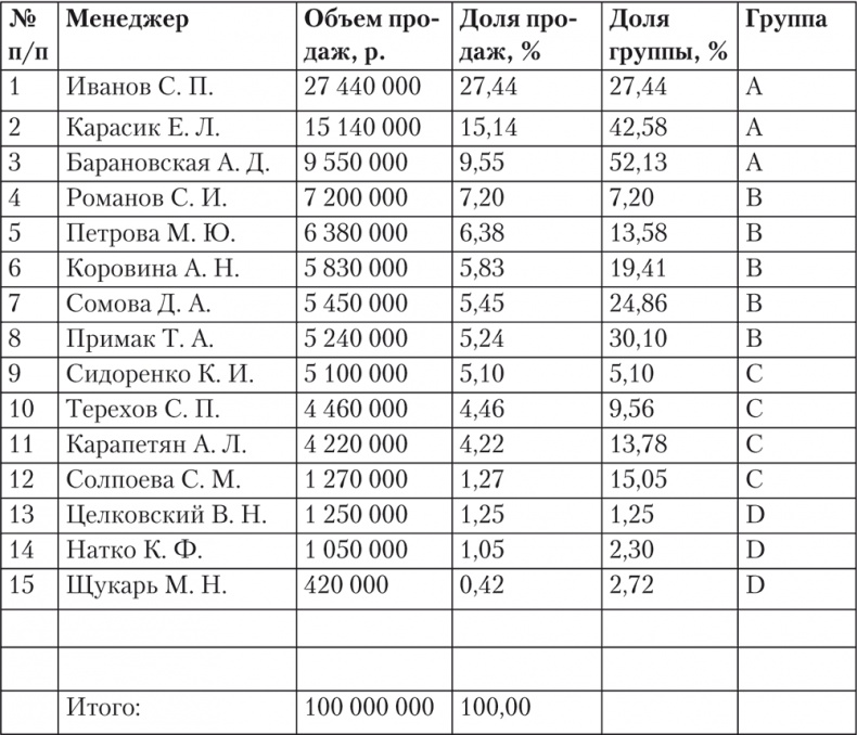 Иллюстрация к книге — Trademark. Как бренд-менеджеры делают это [i_008.jpg]