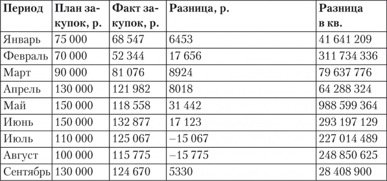 Иллюстрация к книге — Trademark. Как бренд-менеджеры делают это [i_009.jpg]