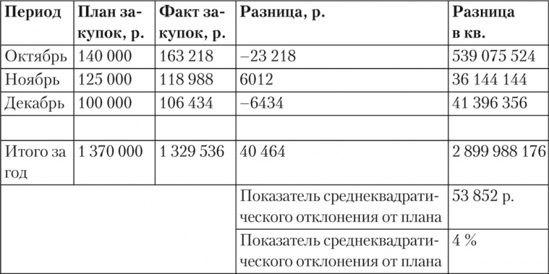 Иллюстрация к книге — Trademark. Как бренд-менеджеры делают это [i_010.jpg]