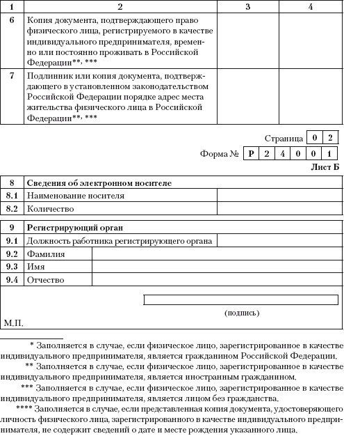 Иллюстрация к книге — Индивидуальный предприниматель: регистрация, учет и отчетность, налогообложение [i_029.jpg]