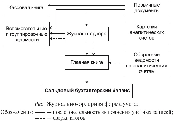 Иллюстрация к книге — Бухгалтерский учет в сельском хозяйстве [i_001.jpg]