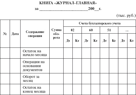 Иллюстрация к книге — Бухгалтерский учет в сельском хозяйстве [i_002.jpg]