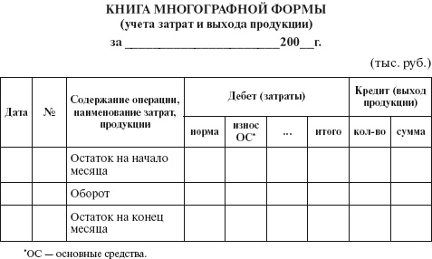Иллюстрация к книге — Бухгалтерский учет в сельском хозяйстве [i_004.jpg]